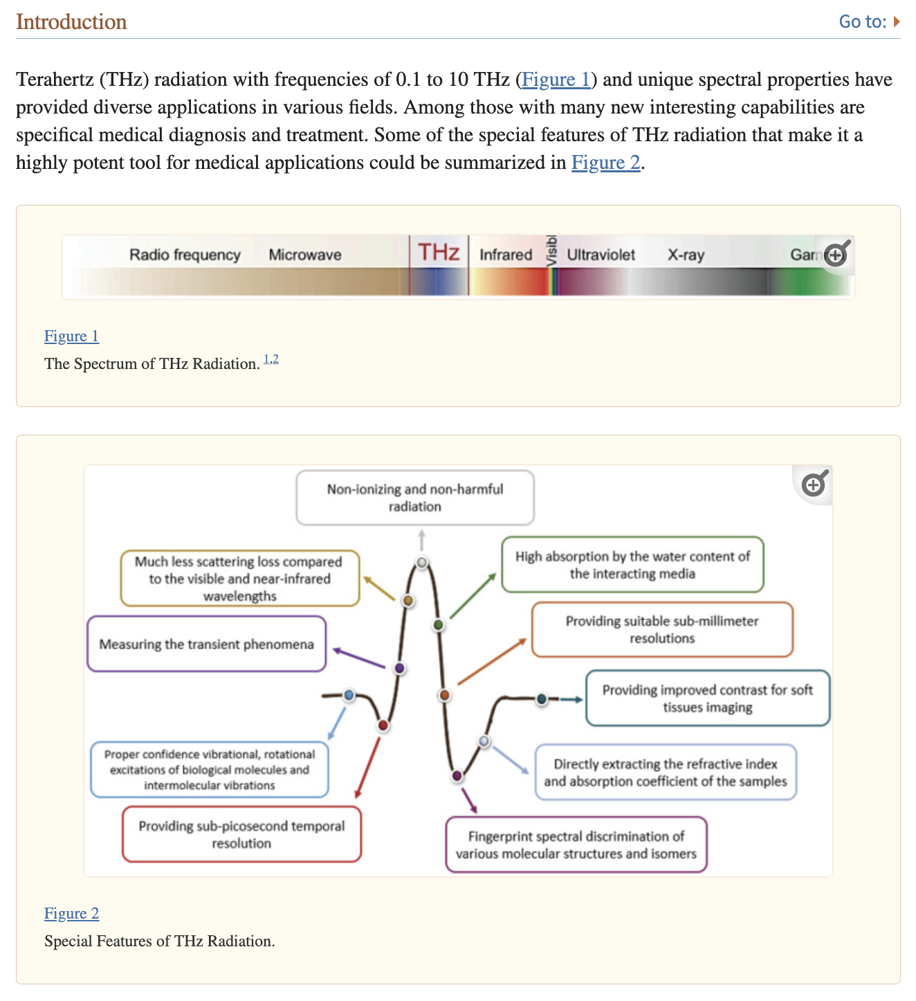 biomedical applications of THz waves